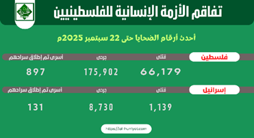 اعترافات متلاحقة بدولة فلسطين